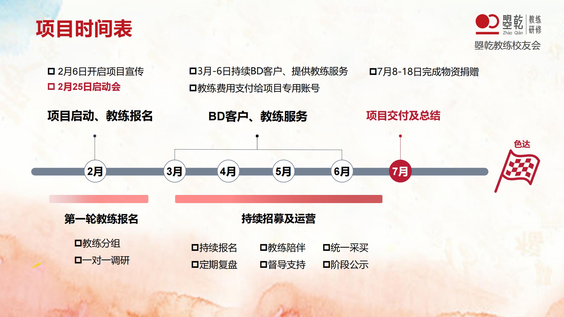 慈慧利众公益教练项目首期2022年